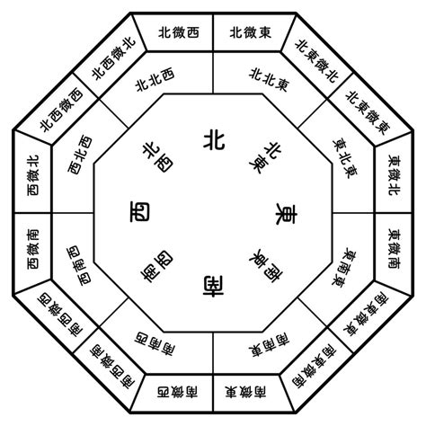 鏡子 風水|你家鏡子擺對了嗎？一張表揪出NG風水